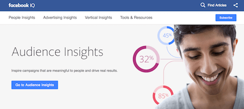 Facebook IQ Audience Insights