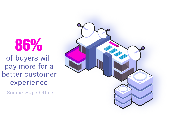 Telecommunication provider quote