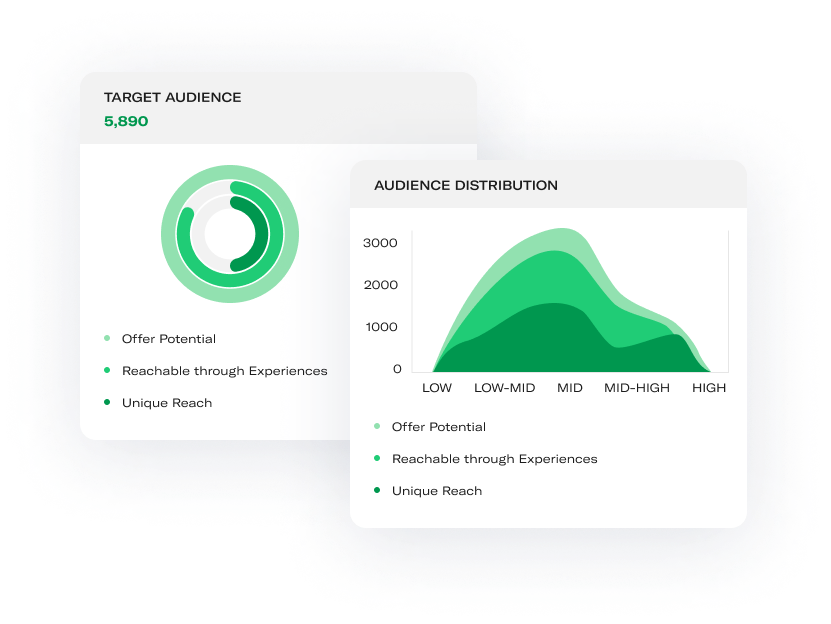 Lookalike modeling The power of AI for intelligent audience creation